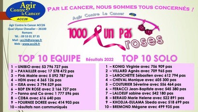 17 578 472 pas contre le cancer